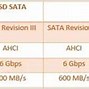 Slot M.2 Untuk Apa Aja Ya Di Pc